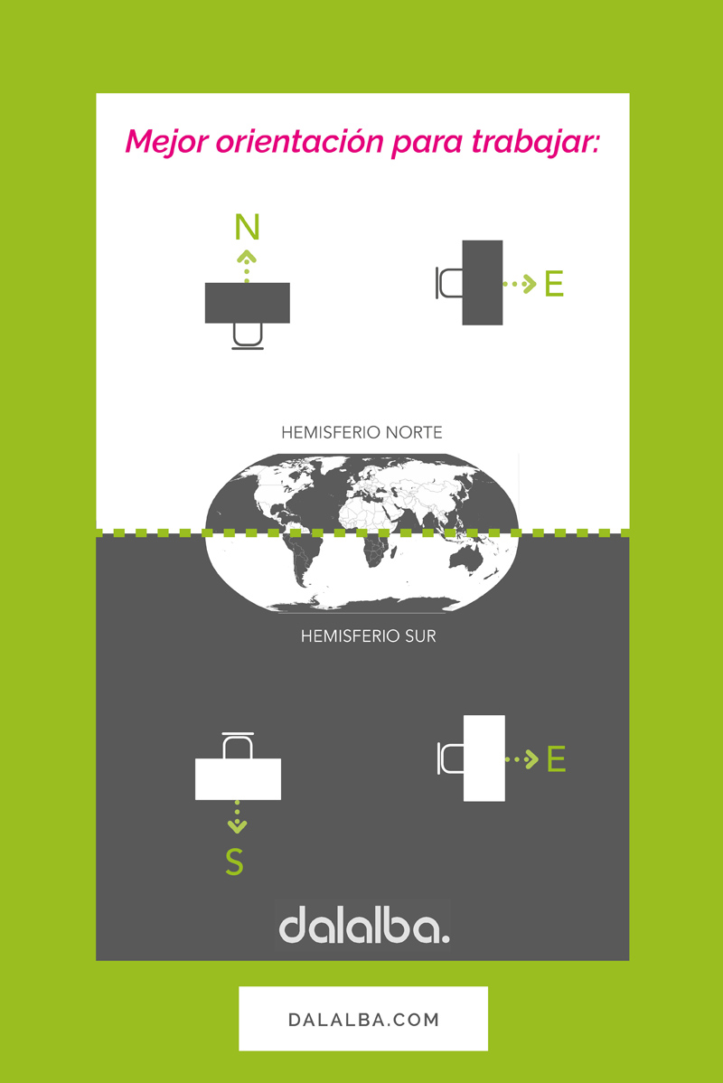 mejor orientación para trabajar